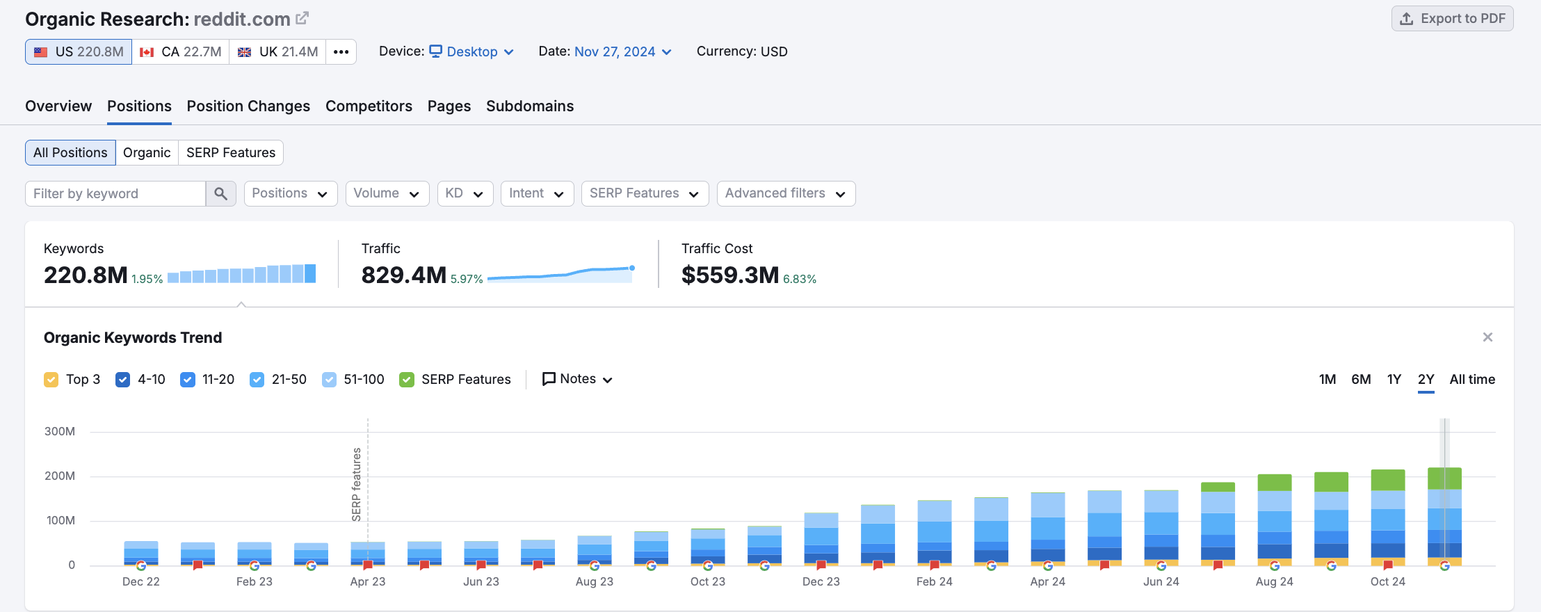 Search Everywhere Optimization - Reddit